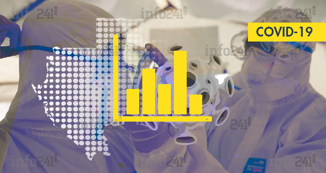 Coronavirus&nbsp;: le bilan épidémiologique du Gabon au 1er mars 2021