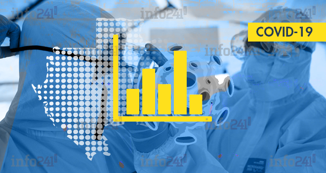 Coronavirus&nbsp;: le bilan épidémiologique du Gabon au 6 janvier 2022